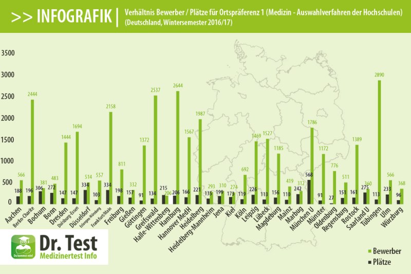 ortspräferenzen_1insgesamt_drtest2